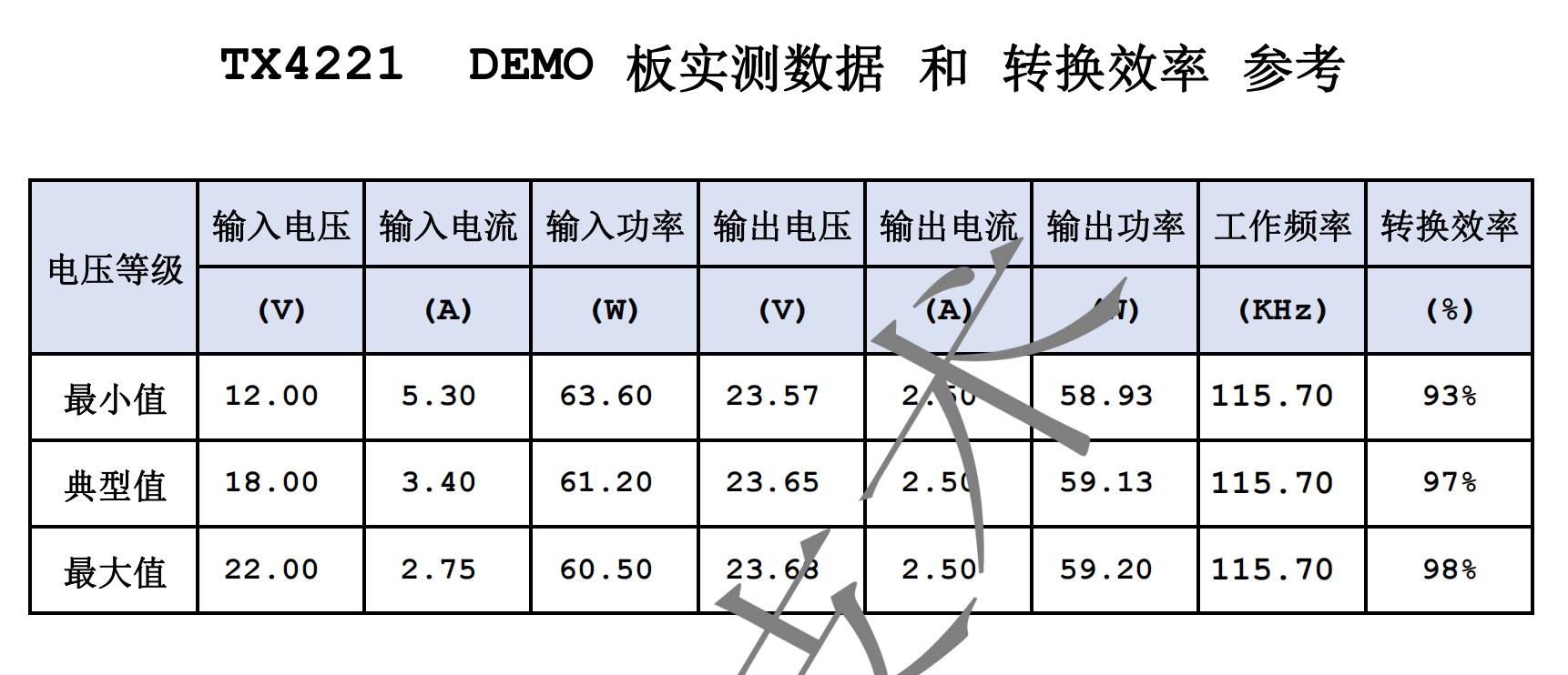 TX4221 DEMO 板实测数据 和 转换效率 参考